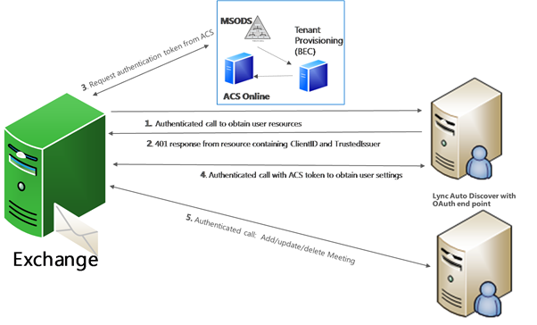 adium and lync