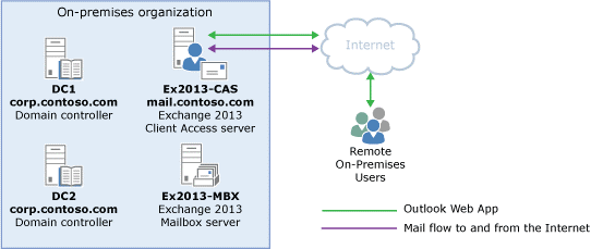 what is cached exchange mode outlook 2010